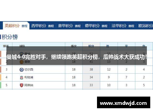 曼城4-0完胜对手，继续领跑英超积分榜，瓜帅战术大获成功！